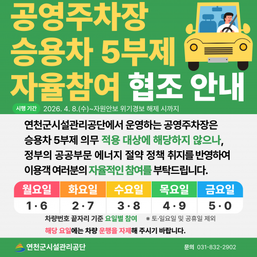 공영주차장 승용차5부제 자율참여 협조 안내 시행기간 2026. 4. 8.(수)~자원안보 위기경보 해제 시까지 연천군시설관리공단에서 운영하는 공영주차장은 승용차 5부제 의무 적용 대상에 해당되지 않으나, 정부의 공공부문 에너지 절약 정책 취지를 반영하여 이용객 여러분의 자율적인 참여를 부탁드립니다. 월요일 1,6, 화요일 2,7, 수요일, 3, 8, 목요일