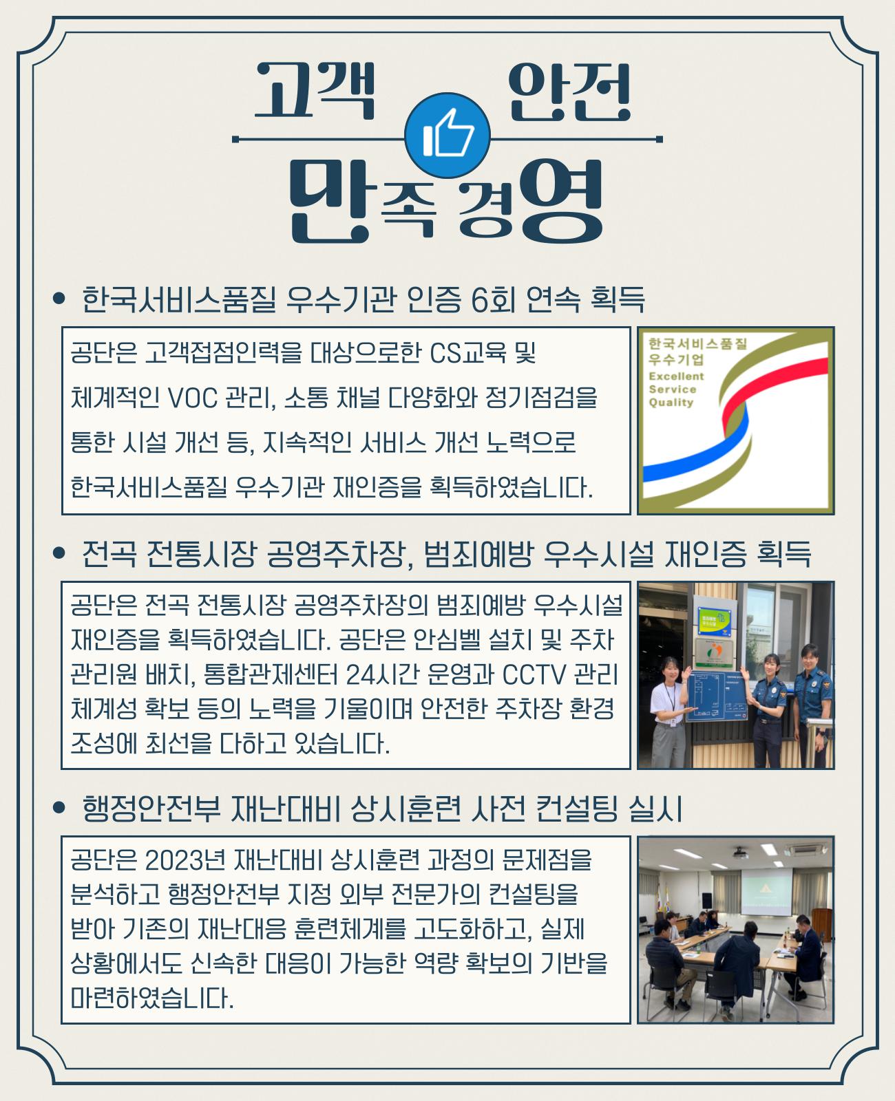 고객 안전 만족경영 * 한국서비스품질 우수기관 인증 6회 연속 획득 공단은 고객접점인력을 대상으로한 CS교육 및 체계적인 VOC 관리, 소통 채널 다양화와 정기점검을 통한 시설 개선 등, 지속적인 서비스 개선 노력으로 한국서비스품질 우수기관 재인증을 획득하였습니다. * 전곡 전통시장 공영주차장, 범죄예방 우수시설 재인증 획득 공단은 전곡 전통시장 공영주차장의 범죄예방 우수시설 재인증을 획득하였습니다. 공단은 안심벨 설치 및 주차 관리원 배치, 통합관제센터 24시간 운영과 CCTV 관리 체계성 확보 등의 노력을 기울이며 안전한 주차장 환경 조성에 최선을 다하고 있습니다. * 행정안전부 재난대비 상시훈련 사전 컨설팅 실시 공단은 2023년 재난대비 상시훈련 과정의 문제점을 분석하고 행정안전부 지정 외부 전문가의 컨설팅을 받아 기존의 재난대응 훈련체계를 고도화하고, 실제 상황에서도 신속한 대응이 가능한 역량 확보의 기반을 마련하였습니다.