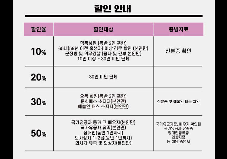 할인 안내 할인율10% 할인대상 명품회원(동반 3인 포함),65세(59년 이전 출생자)이상 경로 할인 (본인만),궁장병 및 의무경잘(용사 및 간부 본인만),10인 이상 ~ 30인 미만 단체 증빙자료 신분증 확인 할인율20% 할인대상 30인 미만 단체 증빙자료 없음 할인율 30% 할인대상 으뜸 회원(동반 3인 포함),문화패스 소지자(본인만),예술인 패스 소지자(본인만) 증빙자료 신분증 및 예술인 패스 확인 할인율 50% 할인대상 국가유공자 등과 그 배우자(본인만),국가유공자 유족(본인만),장애인(동반 1인까지),의사상자 1~2급(동반 1인까지),의사자 유족 및 의상자(본인만) 증빙자료 국가유공자증, 배우자 확인원, 국가유공자 유족증,장애인증록증,의상자증 등 해당 증명서